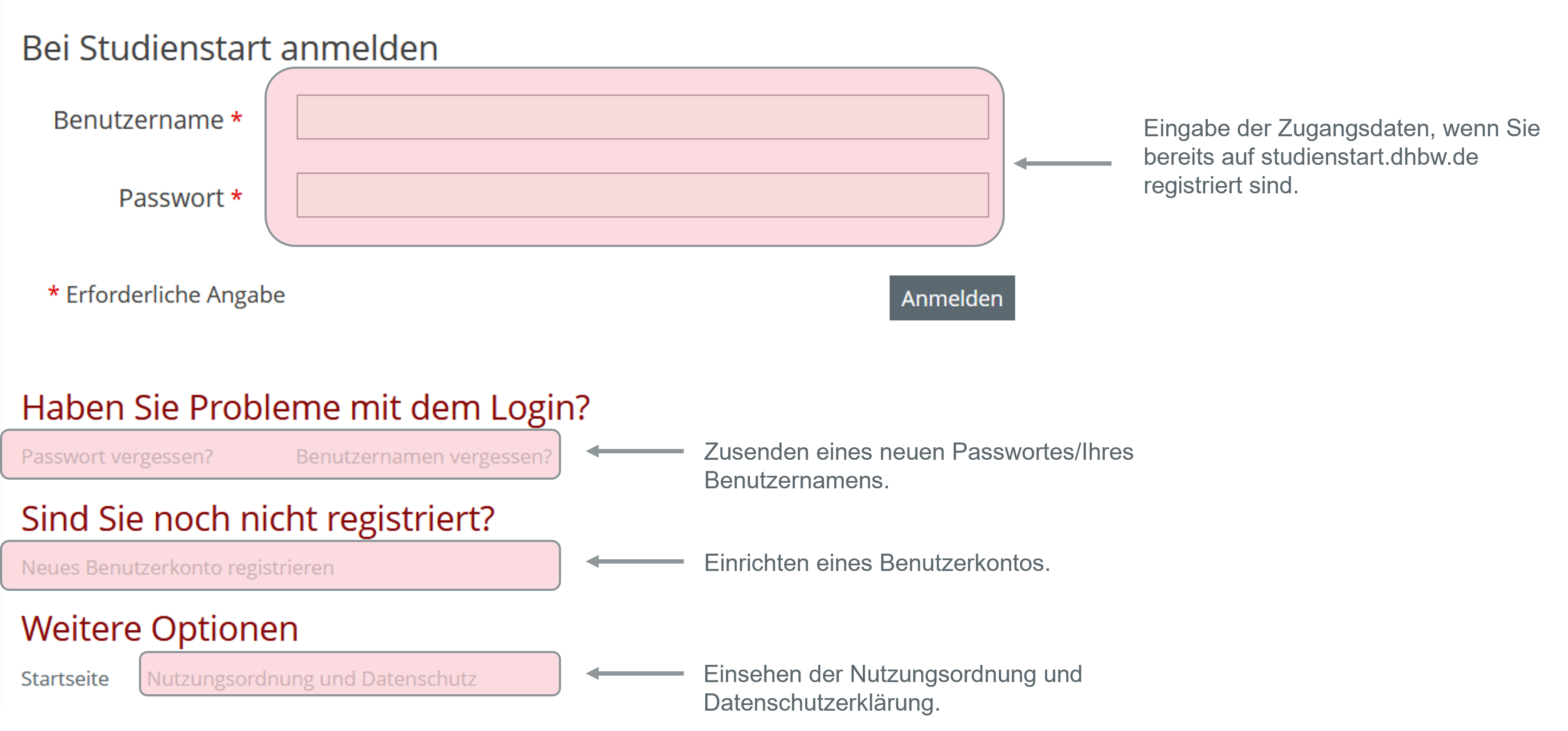 Zu sehen ist eine Grafik der Anmeldeseite mit den Feldern "Benutzername", "Passwort", "Passwort vergessen", "Benutzernamen vergessen", "Neues Benutzerkonto registrieren" und "Nutzungsordnung und Datenschutz".